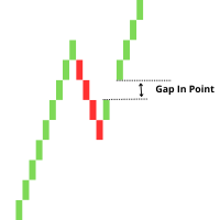 Market Gap EA
