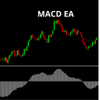 Macd trading robot
