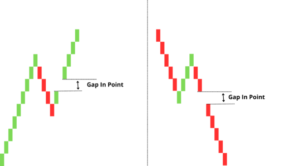 Market Gap EA - Image 3