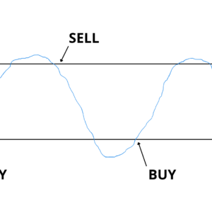 Rsi Trading Robot