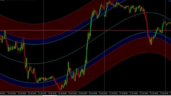 Regression Channel - Image 3