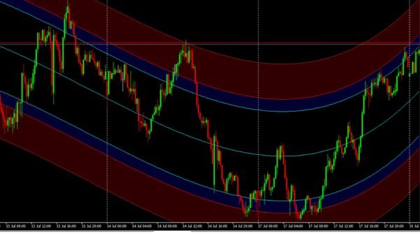 Regression Channel - Image 4