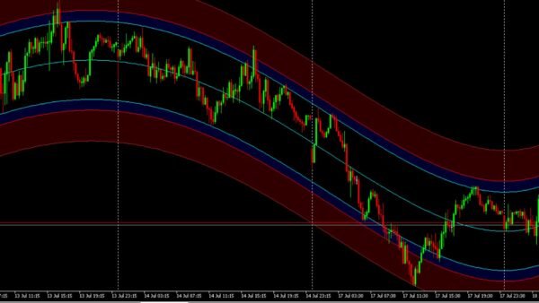 Regression Channel - Image 5