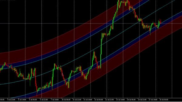 Regression Channel - Image 6