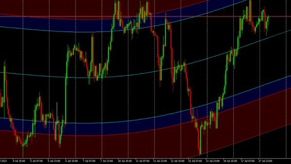 Regression Channel - Image 7