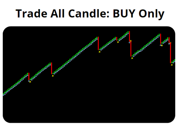 Trade all Candle - Image 2