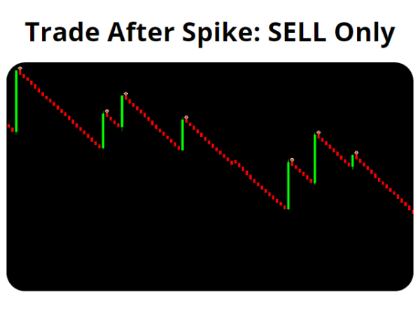 Trade all Candle - Image 4
