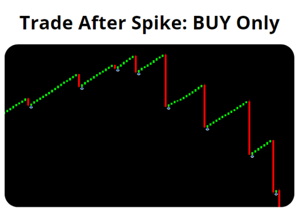 Trade all Candle - Image 5